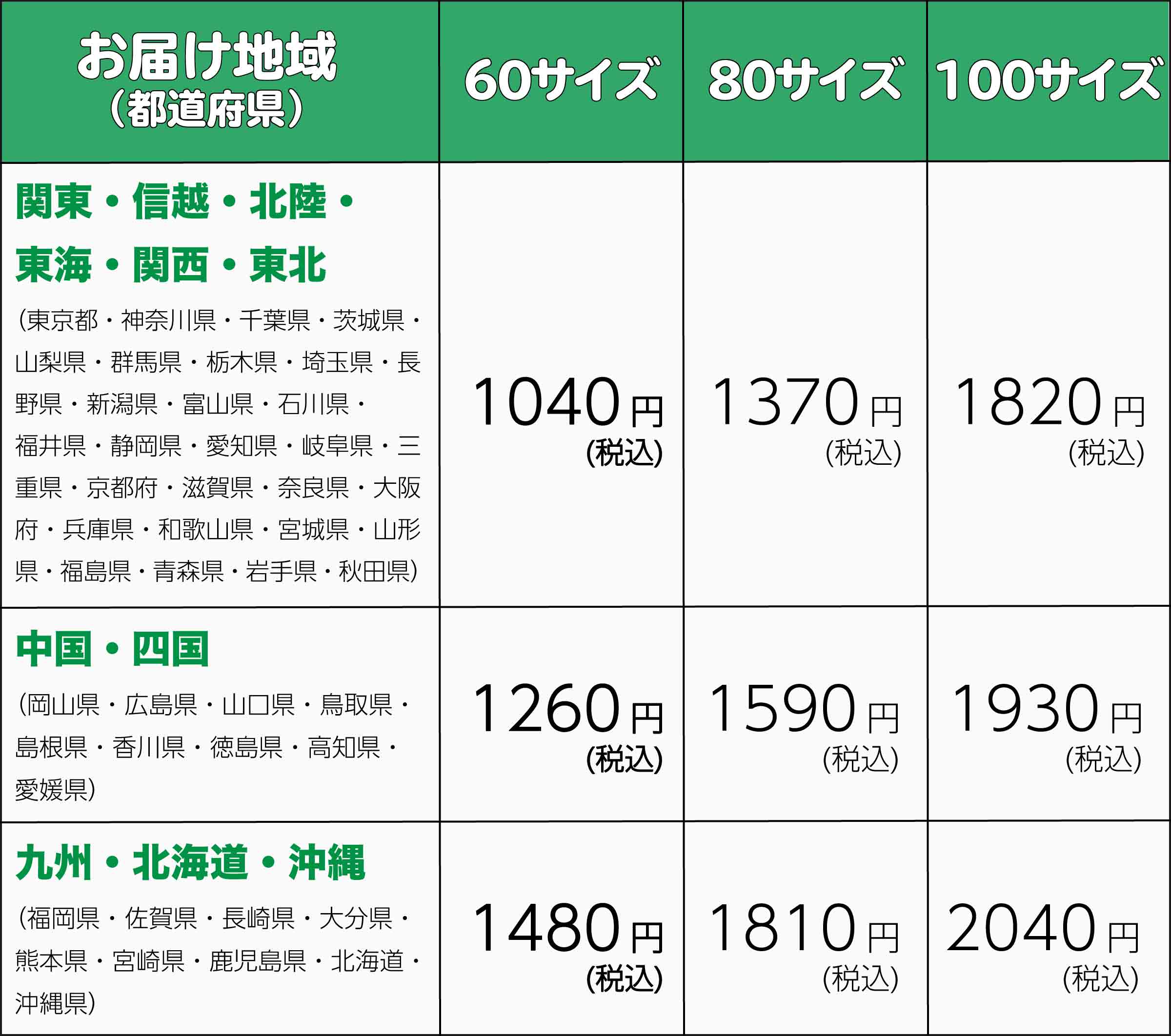 新潟から各県への雪国山菜の送料一覧表